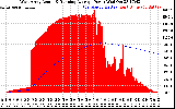 Solar PV/Inverter Performance West Array Actual & Running Average Power Output