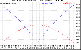 Solar PV/Inverter Performance Sun Altitude Angle & Azimuth Angle