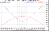 Solar PV/Inverter Performance Sun Altitude Angle & Sun Incidence Angle on PV Panels