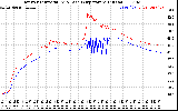 Solar PV/Inverter Performance Inverter Operating Temperature