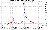 Solar PV/Inverter Performance Photovoltaic Panel Current Output