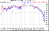 Solar PV/Inverter Performance Photovoltaic Panel Voltage Output