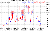 Solar PV/Inverter Performance Photovoltaic Panel Power Output