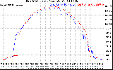 Solar PV/Inverter Performance Photovoltaic Panel Power Output