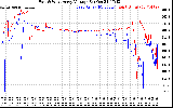 Solar PV/Inverter Performance Photovoltaic Panel Voltage Output