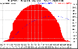 Solar PV/Inverter Performance Total PV Panel & Running Average Power Output