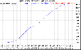 Solar PV/Inverter Performance Daily Energy Production