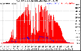 Solar PV/Inverter Performance Grid Power & Solar Radiation