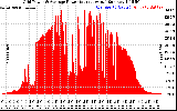 Solar PV/Inverter Performance Inverter Power Output