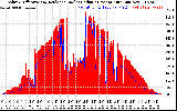 Solar PV/Inverter Performance Solar Radiation & Effective Solar Radiation per Minute