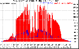 Solar PV/Inverter Performance West Array Power Output & Solar Radiation