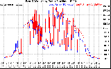 Solar PV/Inverter Performance Photovoltaic Panel Power Output