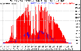 Solar PV/Inverter Performance East Array Power Output & Effective Solar Radiation