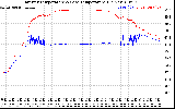 Solar PV/Inverter Performance Inverter Operating Temperature