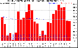 Solar PV/Inverter Performance Monthly Solar Energy Production Running Average