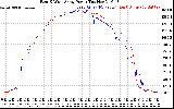 Solar PV/Inverter Performance Photovoltaic Panel Power Output