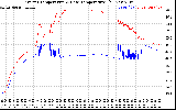 Solar PV/Inverter Performance Inverter Operating Temperature