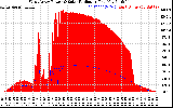 Solar PV/Inverter Performance West Array Power Output & Solar Radiation