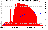 Solar PV/Inverter Performance West Array Actual & Running Average Power Output