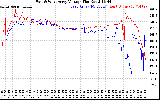 Solar PV/Inverter Performance Photovoltaic Panel Voltage Output