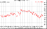 Solar PV/Inverter Performance Grid Voltage