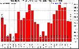 Solar PV/Inverter Performance Monthly Solar Energy Production