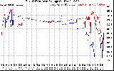 Solar PV/Inverter Performance Photovoltaic Panel Voltage Output