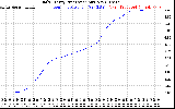 Solar PV/Inverter Performance Daily Energy Production