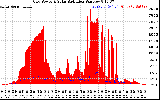 Solar PV/Inverter Performance Grid Power & Solar Radiation