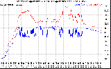 Solar PV/Inverter Performance Inverter Operating Temperature