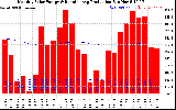 Solar PV/Inverter Performance Monthly Solar Energy Production Running Average