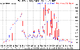 Solar PV/Inverter Performance Photovoltaic Panel Current Output