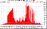 Solar PV/Inverter Performance West Array Power Output & Solar Radiation