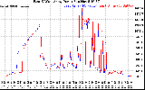 Solar PV/Inverter Performance Photovoltaic Panel Power Output