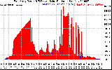 Solar PV/Inverter Performance East Array Power Output & Effective Solar Radiation