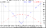 Solar PV/Inverter Performance Sun Altitude Angle & Azimuth Angle