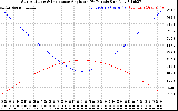 Solar PV/Inverter Performance Sun Altitude Angle & Sun Incidence Angle on PV Panels