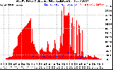 Solar PV/Inverter Performance Total PV Panel Power Output & Effective Solar Radiation