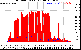 Solar PV/Inverter Performance Grid Power & Solar Radiation