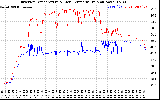 Solar PV/Inverter Performance Inverter Operating Temperature