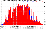 Solar PV/Inverter Performance Solar Radiation & Effective Solar Radiation per Minute