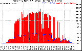 Solar PV/Inverter Performance West Array Power Output & Solar Radiation