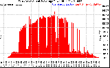 Solar PV/Inverter Performance West Array Actual & Average Power Output