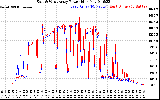 Solar PV/Inverter Performance Photovoltaic Panel Power Output