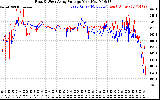 Solar PV/Inverter Performance Photovoltaic Panel Voltage Output