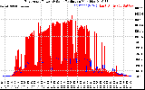 Solar PV/Inverter Performance East Array Power Output & Solar Radiation