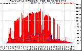 Solar PV/Inverter Performance East Array Power Output & Effective Solar Radiation