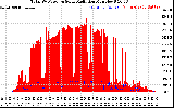 Solar PV/Inverter Performance Total PV Panel Power Output & Solar Radiation