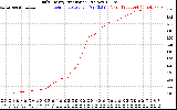 Solar PV/Inverter Performance Daily Energy Production