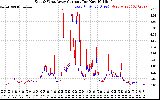 Solar PV/Inverter Performance Photovoltaic Panel Current Output